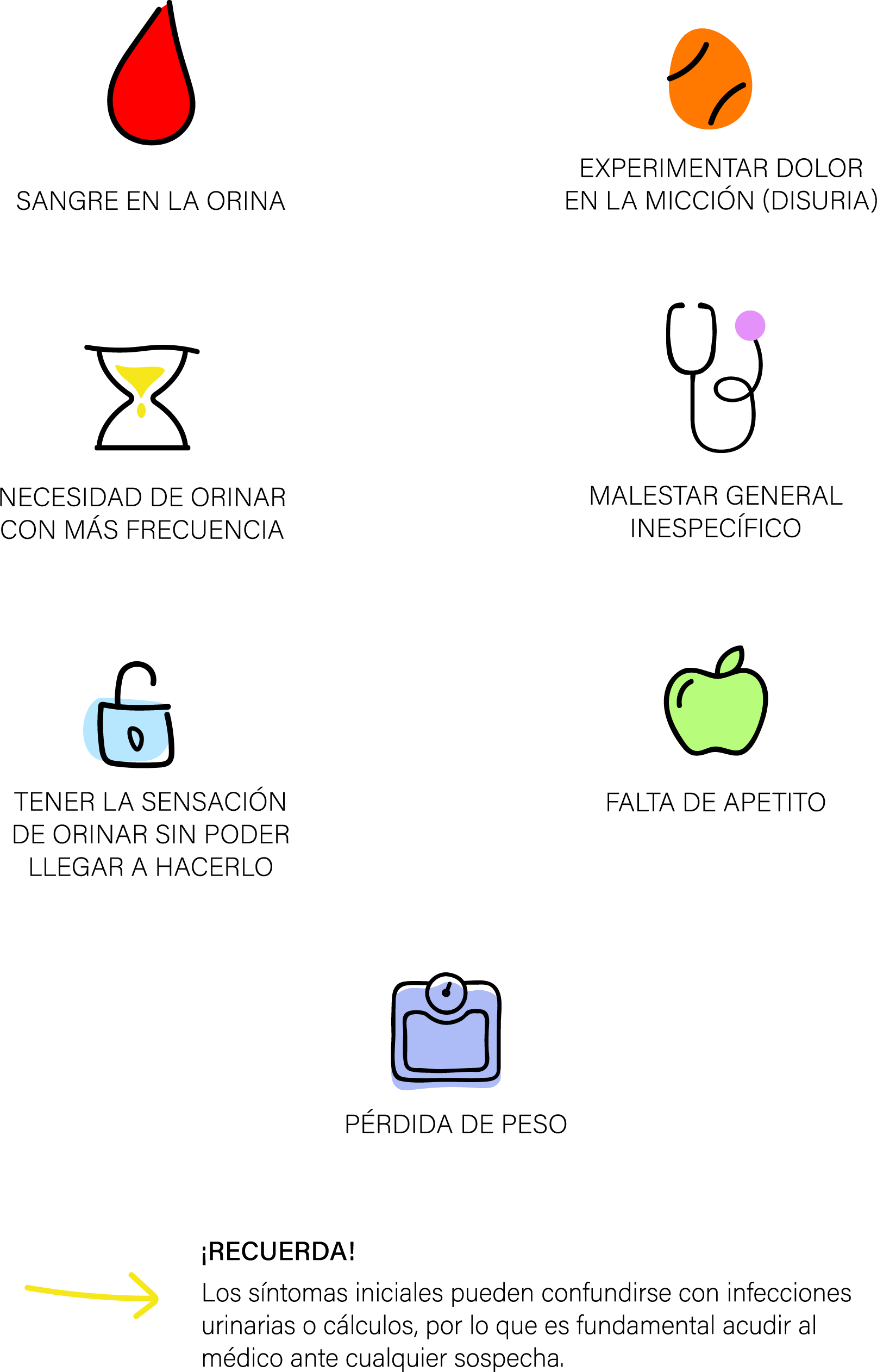 Síntomas del cáncer de vejiga